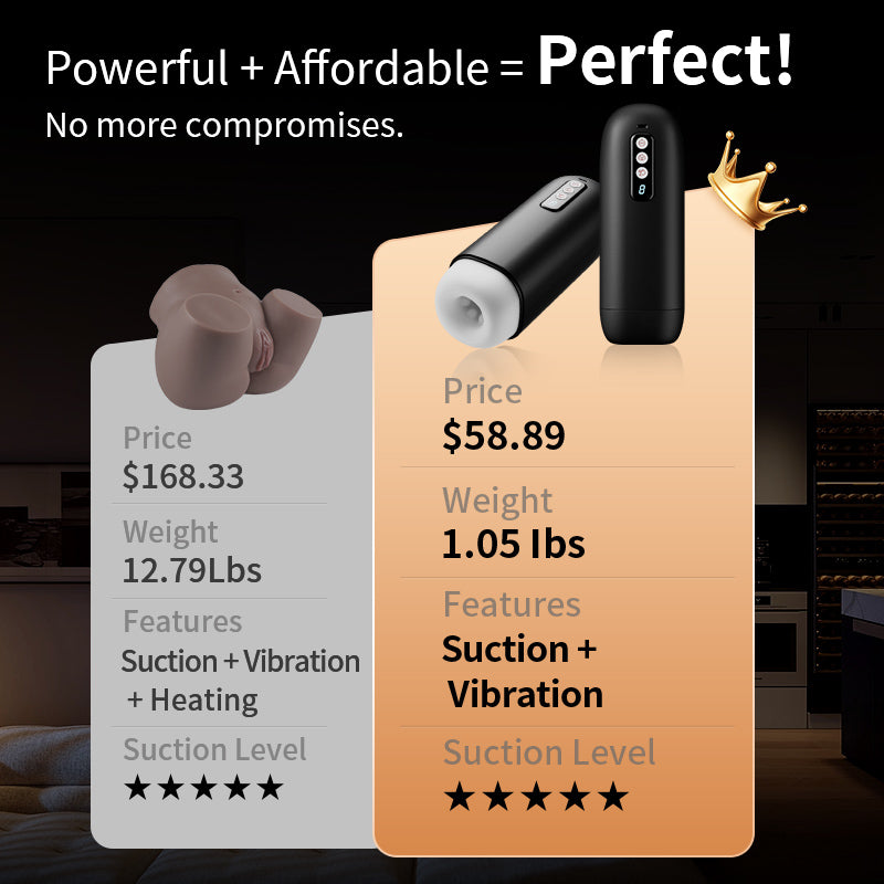 【Endless Milking】Sophia – Mighty Suction Best Value Crystal Clear Sizing Automatic Male Masturbator