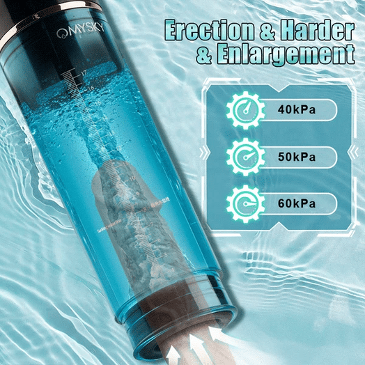 Acmejoy - Markham Hydrotherapy Water Vortex Penis Pump